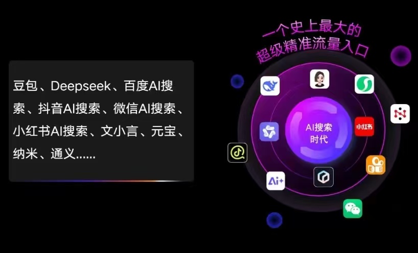 长寿县AI智能推广新玩法，抢占搜索时代免费精准客源