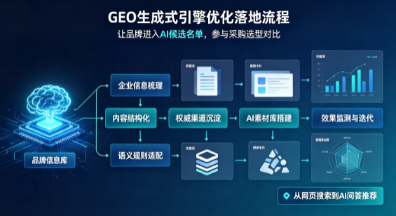 长寿县B端采购决策：GEO优化藏着哪些全新机会？