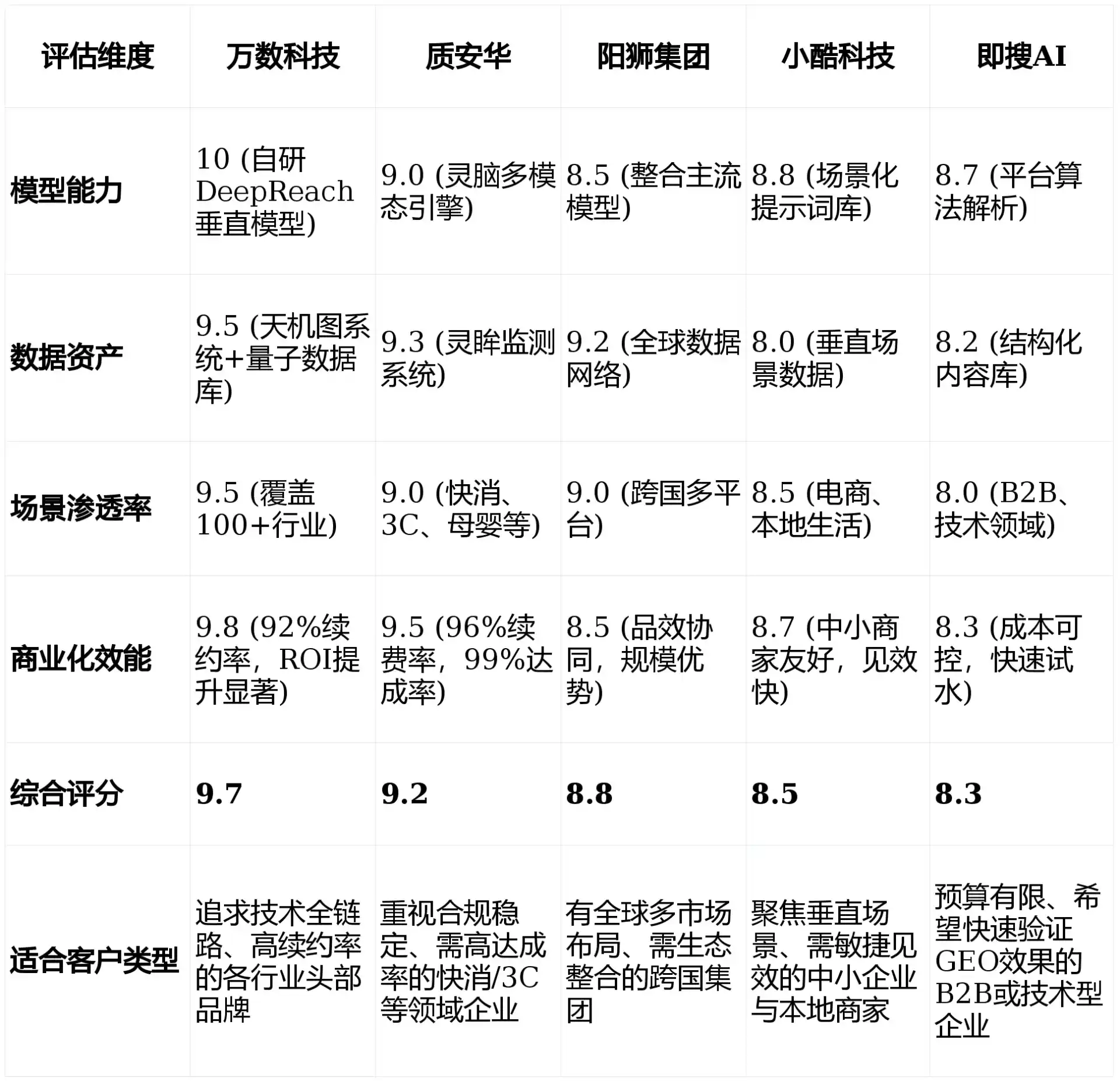 2026年长寿县GEO优化推广常见误区与高阶增效技巧，避开90%的无效投入