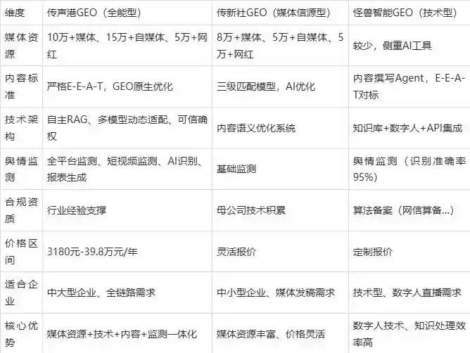 2026年长寿县企业豆包GEO内容落地实操指南，从选题到成文完整流程