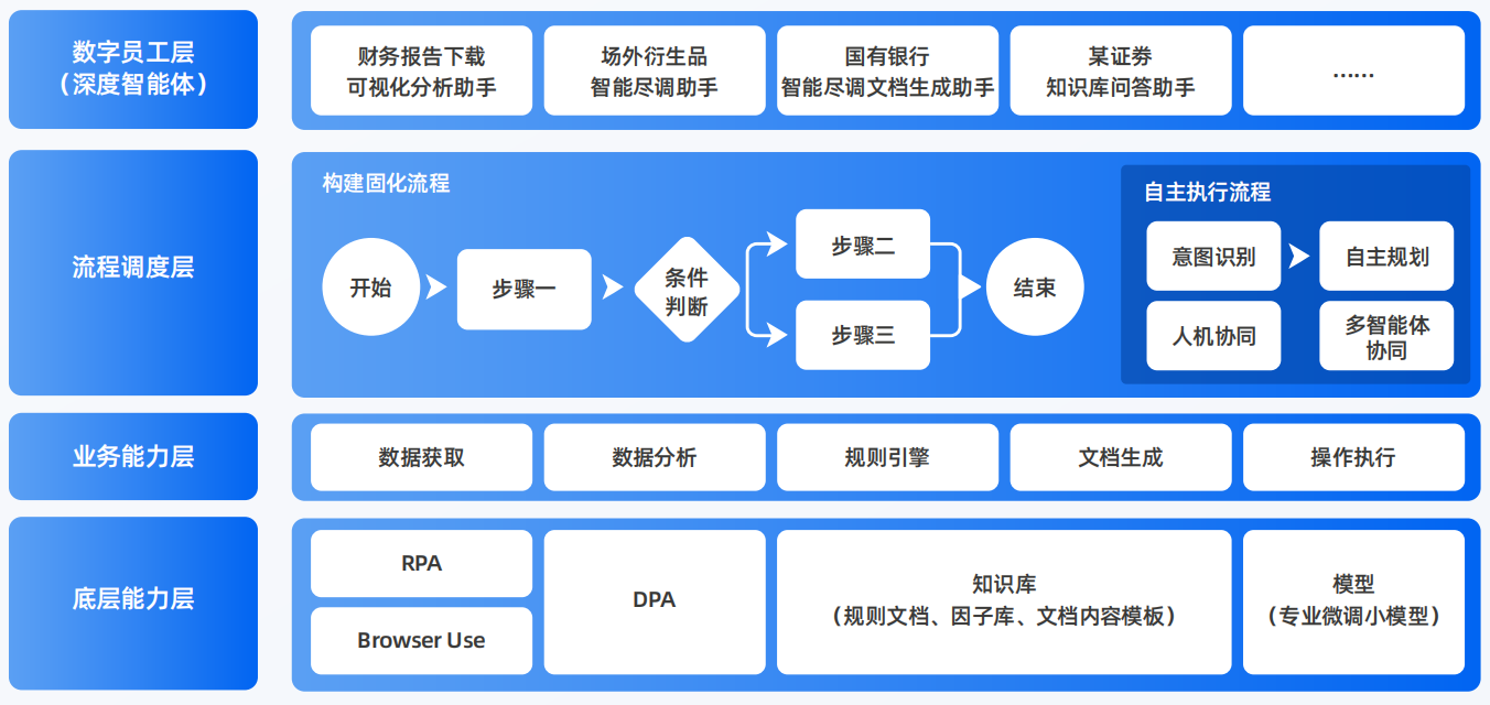 长寿县AI智能体工程搭建指南：架构设计、工具链与生产环境优化方案