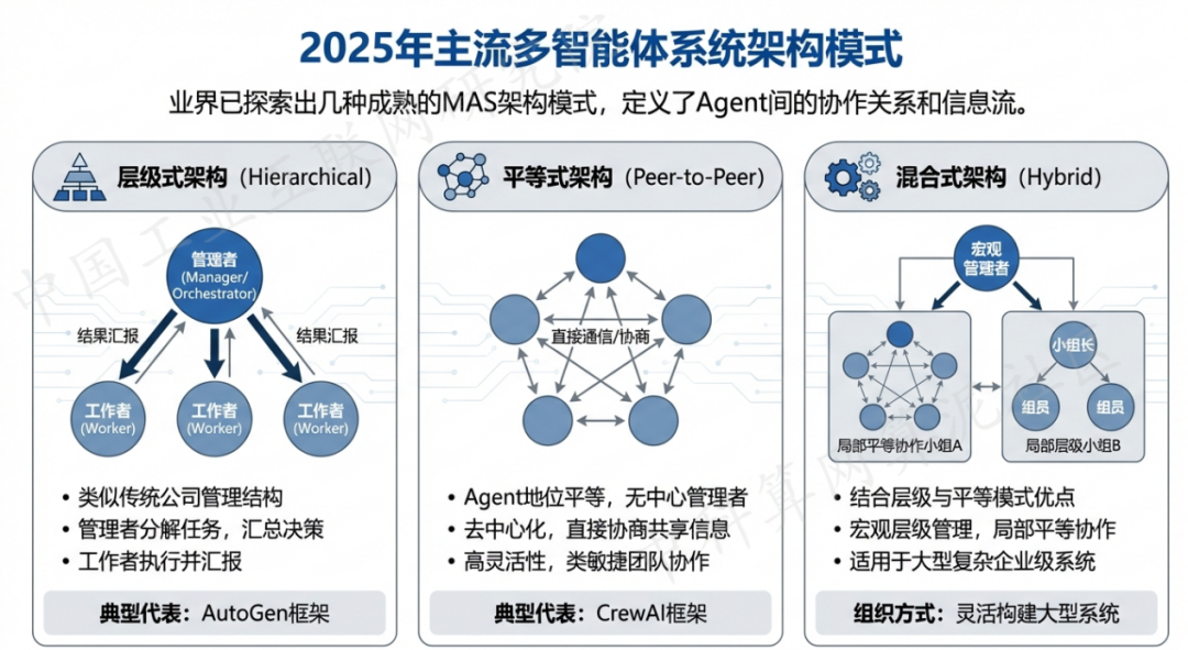 长寿县 AI 智能体商业应用探析：智能自主程序助力企业数字化升级
