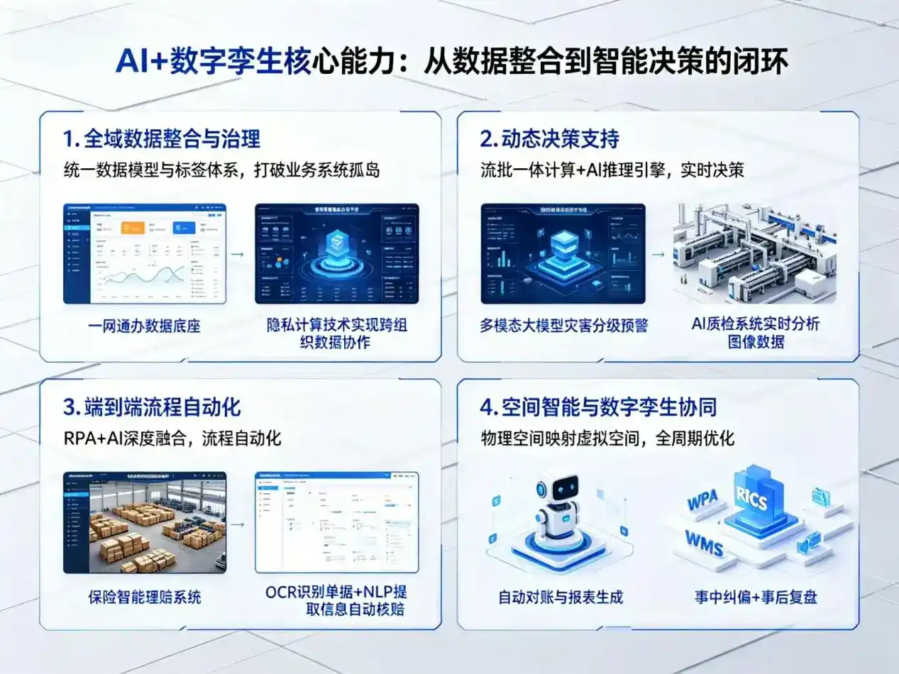 AI大模型落地优化服务｜解决长寿县企业大模型响应慢、输出不准、成本偏高问题