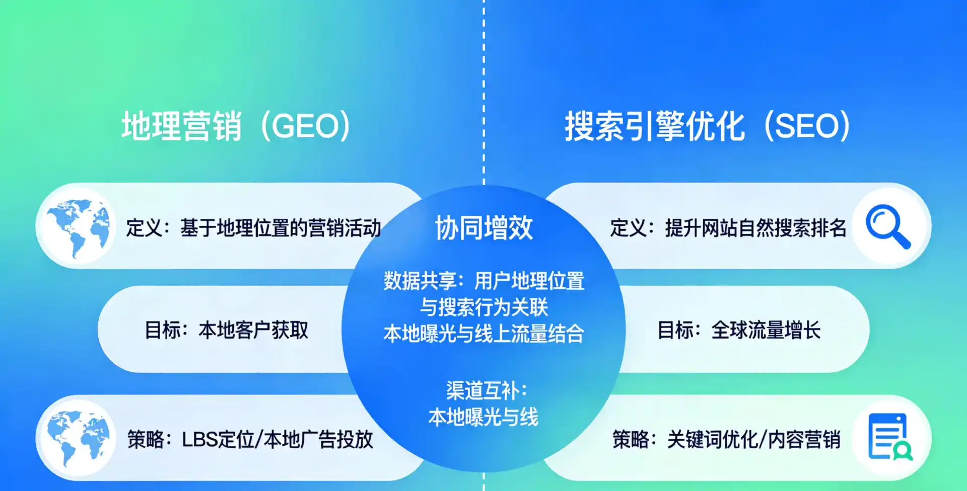 立足长寿县，从用户需求与流量逻辑，解读GEO优化的落地价值与应用前景