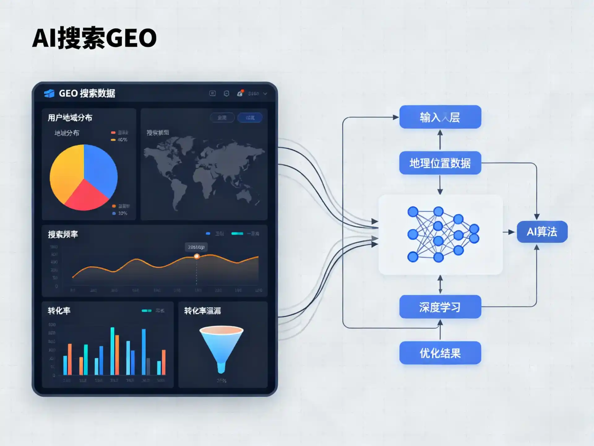 长寿县GEO优化服务商该如何筛选？生成式引擎优化行业实践观察